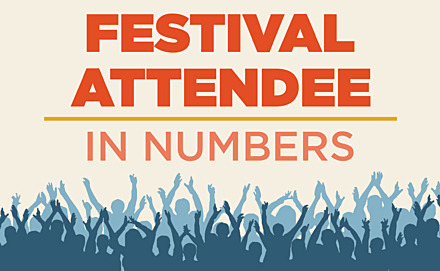 Infographic: The Festival Attendee in Numbers
