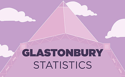 Infographic: Glastonbury in Numbers