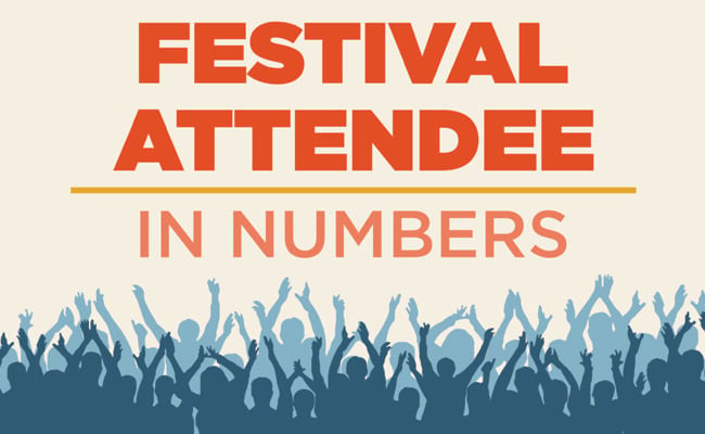 Infographic: The Festival Attendee in Numbers