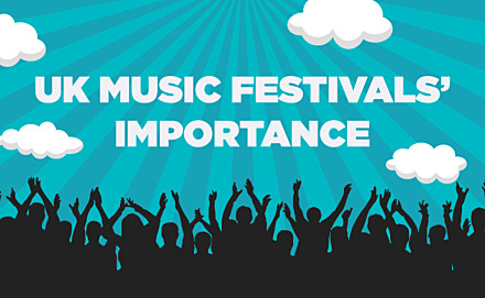 Importance of music festivals and COVID’s effect on them