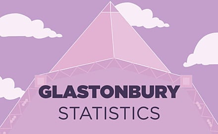 Infographic: Glastonbury Statistics