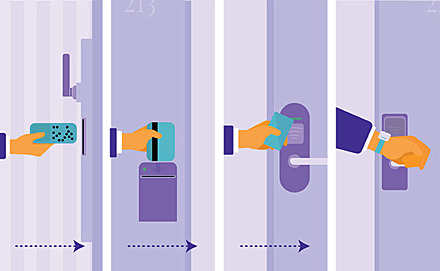 RFID Hotel Wristband Keycards - From Wallet to Wrist