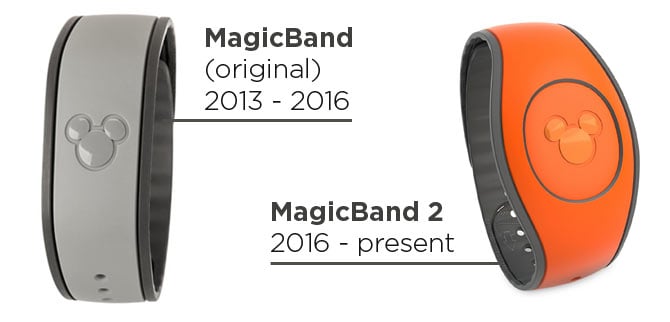 Disney fastpass bracelet price 2025