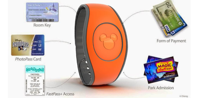 Hassle free magicband