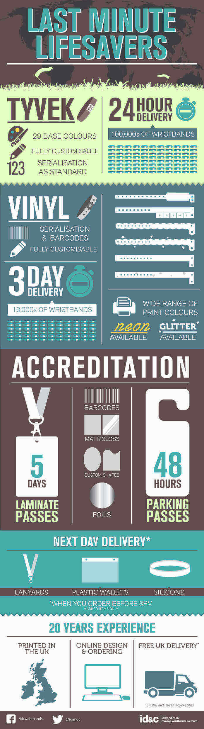 RFID Infographic