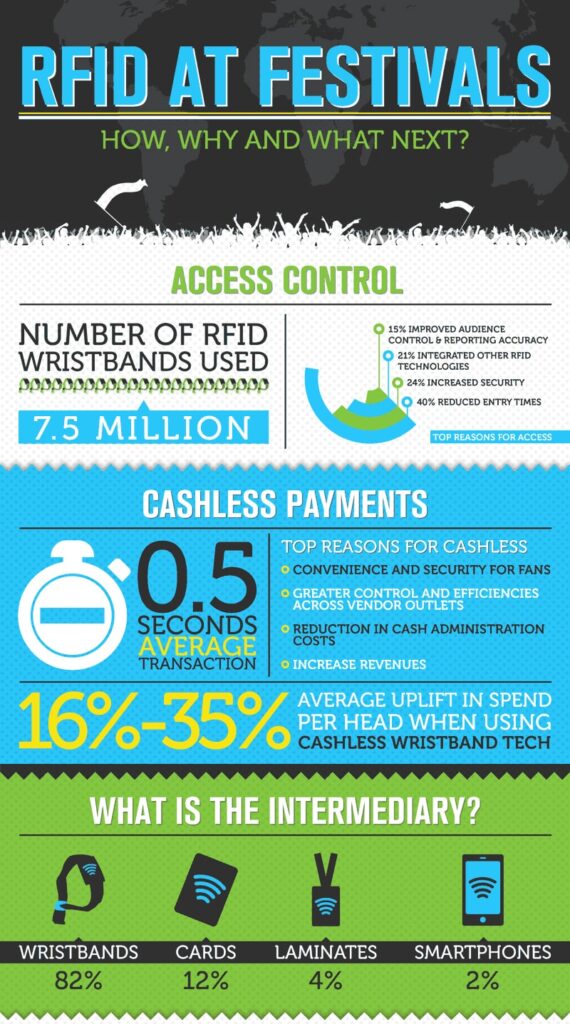 RFID infographic